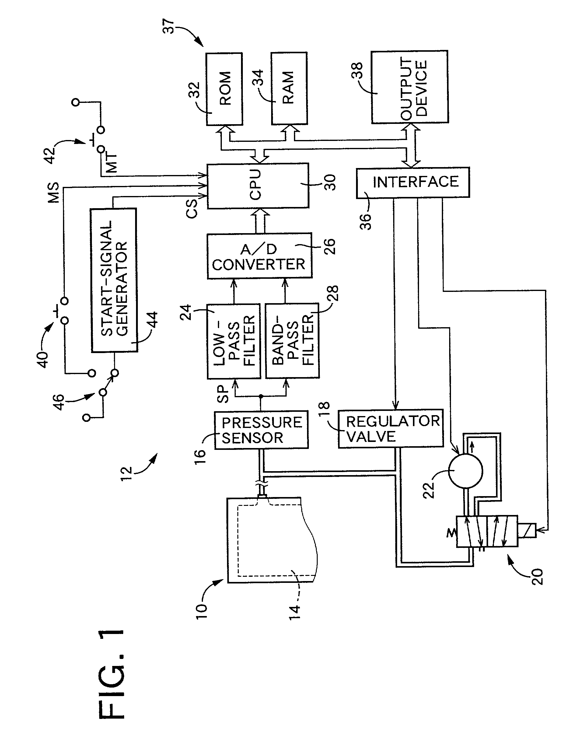 Inflatable cuff used for blood pressure measurement