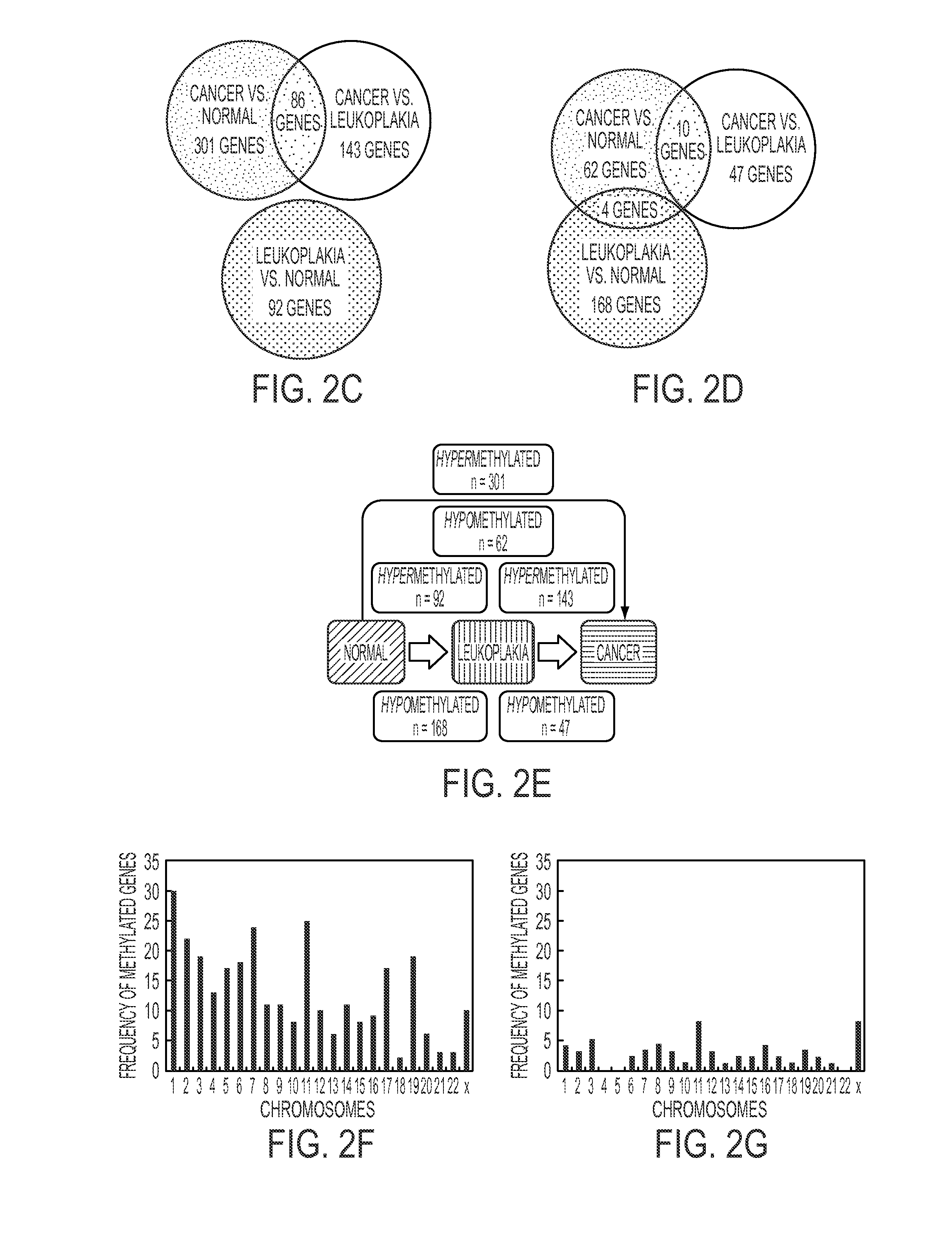 Hypermethylation Biomarkers for Detection of Head and Neck Squamous Cell Cancer