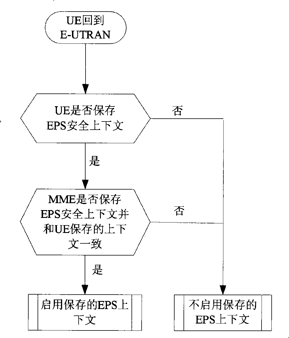 Method and system for generating cryptographic key