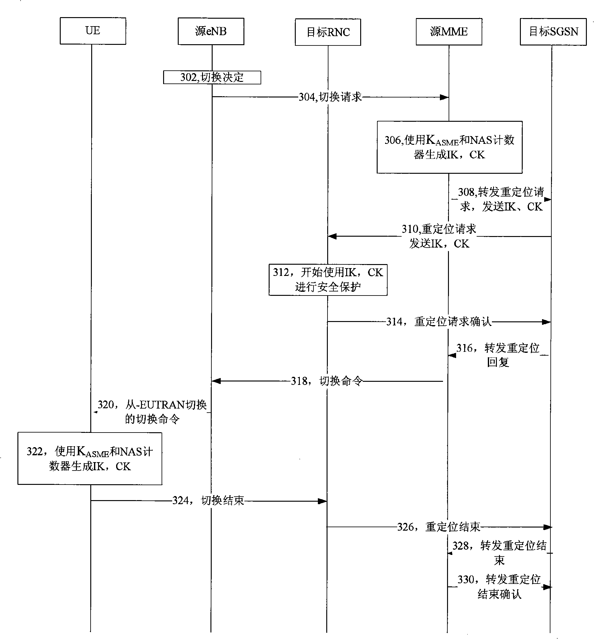 Method and system for generating cryptographic key