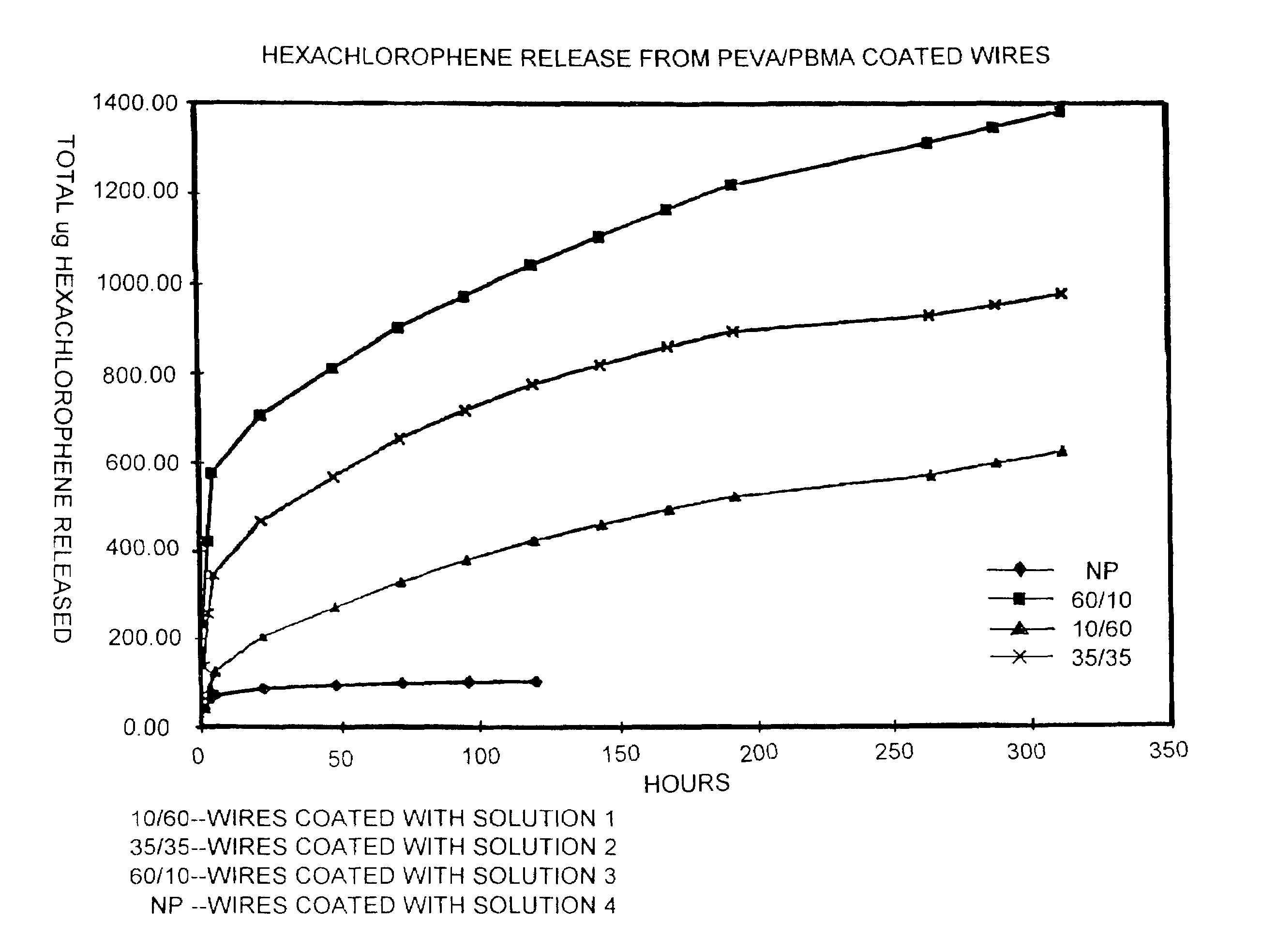 Bioactive agent release coating