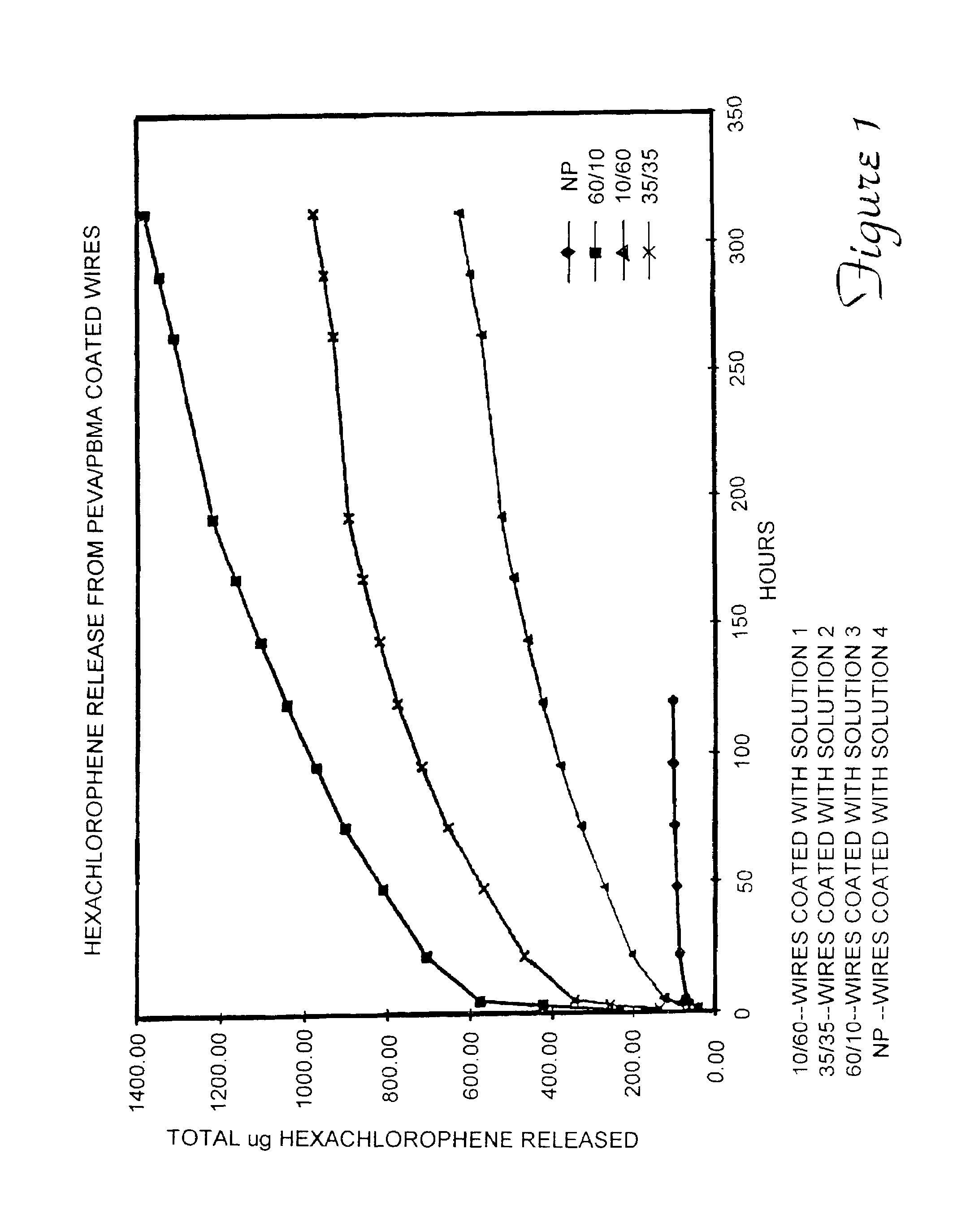 Bioactive agent release coating