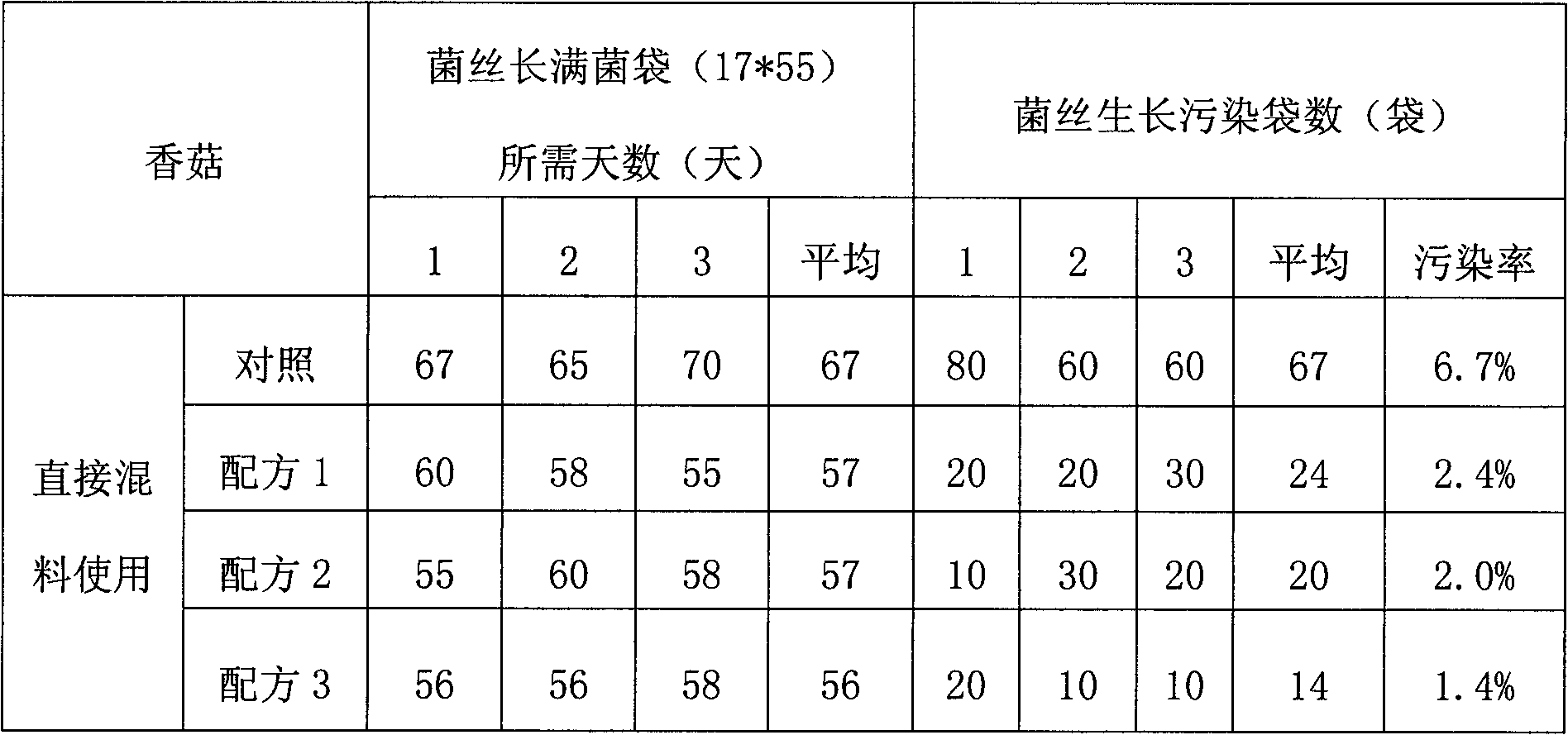 Sterilizable strain activating agent for edible fungi and application of sterilizable strain activating agent