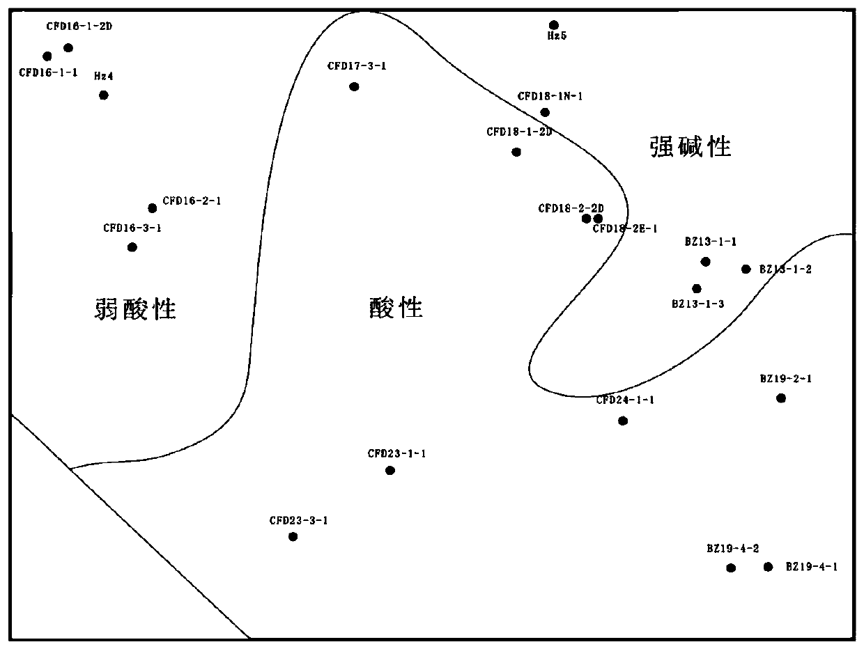 Well-based Lateral Prediction Method of Diagenetic Facies in Clastic Reservoirs