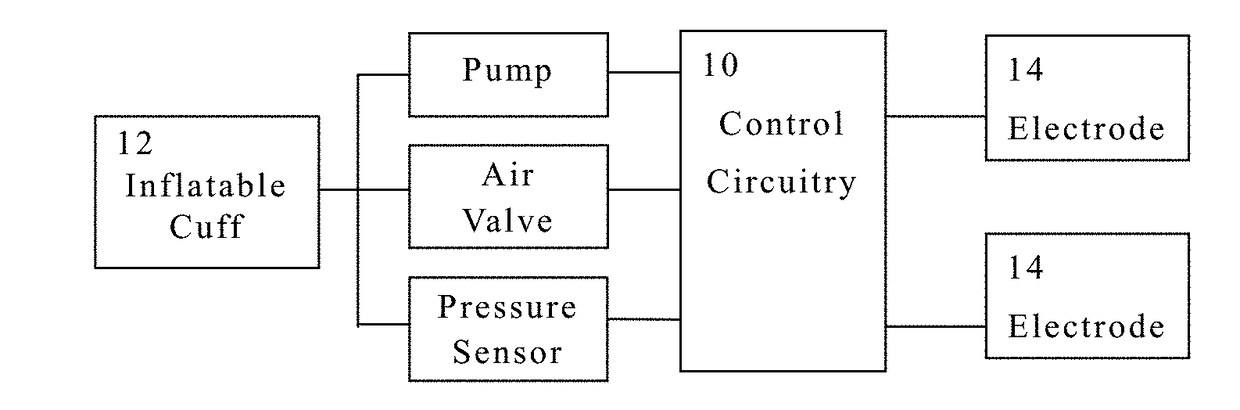 Apparatus for monitoring cardiovascular health