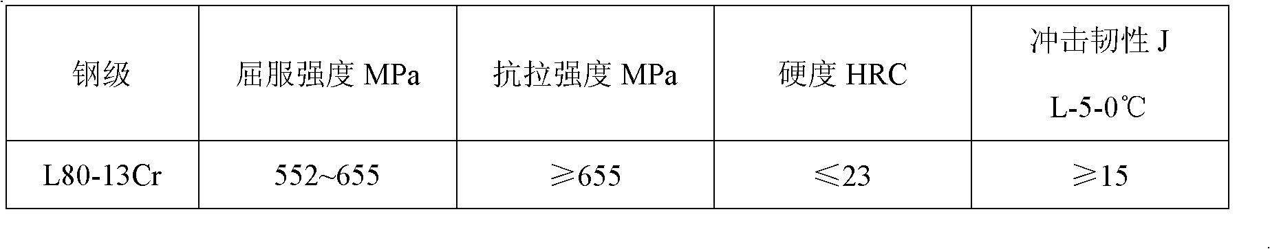 Manufacturing method of L80-13Cr oil pipes