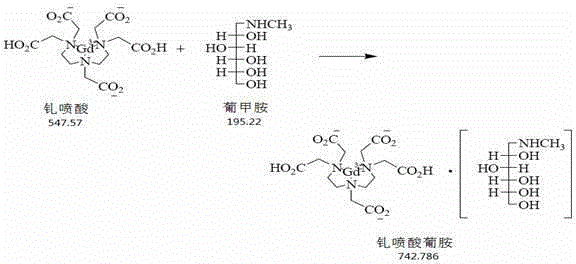 A kind of preparation method of industrialized production gadopentetate dimeglumine