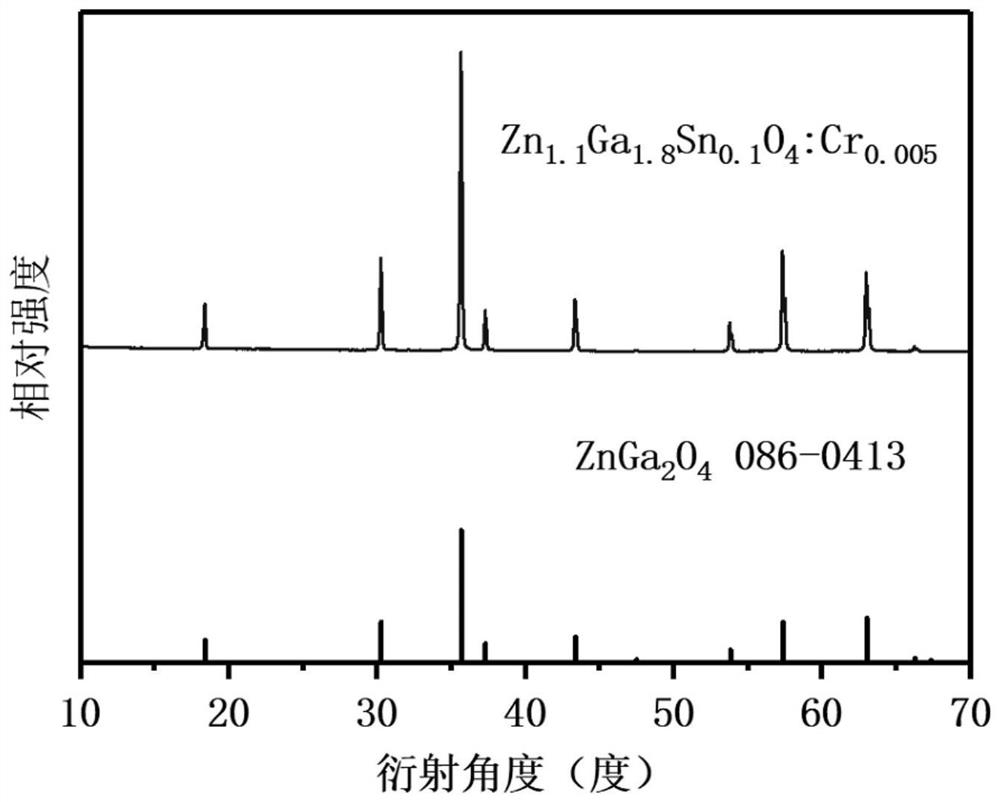 Near-infrared long-afterglow luminescent material excited by biological window and preparation method thereof