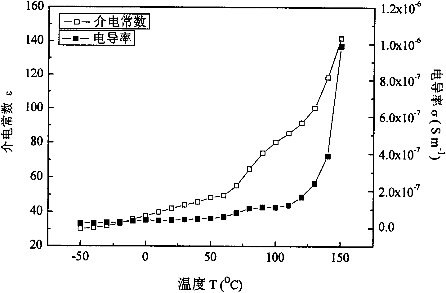 Heat-resisting high-dielectric constant inorganic/polymer composite film