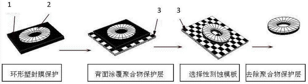 Test method for high-frequency electromagnetic properties of magnetic nanowire arrays