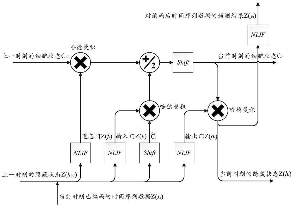 Time sequence prediction-oriented drift pulse neural network construction method and application thereof