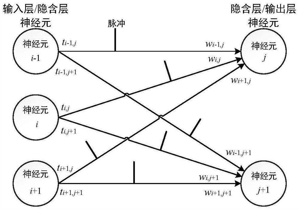 Time sequence prediction-oriented drift pulse neural network construction method and application thereof