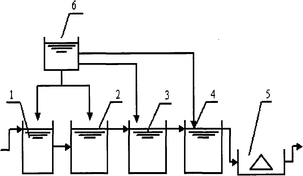 Chemically reinforced solid-liquid separation method for well drilling waste liquid