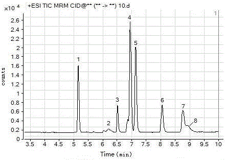 Rapid organophosphorus pesticide detection method based on graphene oxide