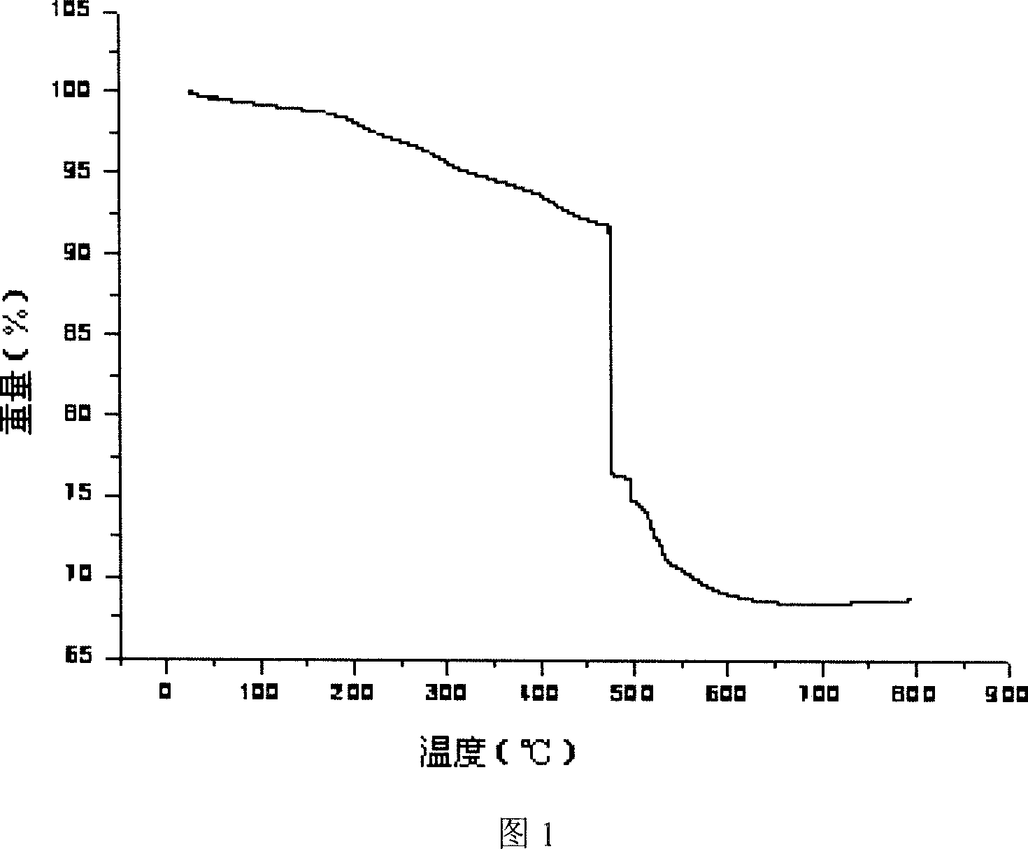 Super thin no-halogen less-smoke fire proof organic-inorganic composite paint and its prepn process