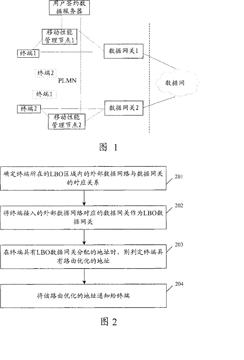 Preprocessing method for distributing address and mobile performance management entity