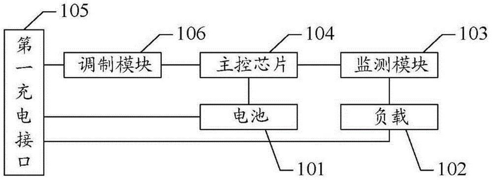 Charging method and device