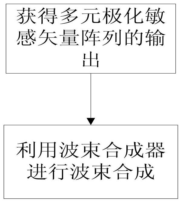 Meteoric trail communication system single-antenna anti-broadband interference method