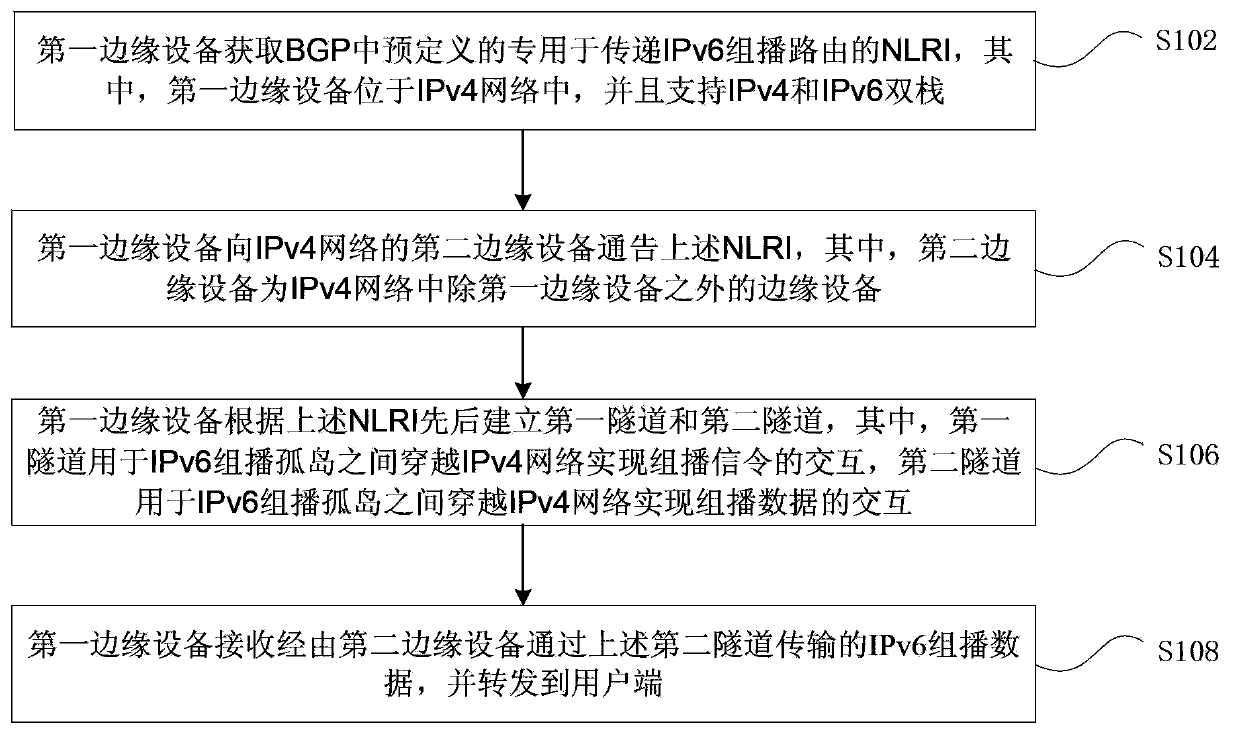 Method and device for transmitting multicast messages among IPv6 multicast islands