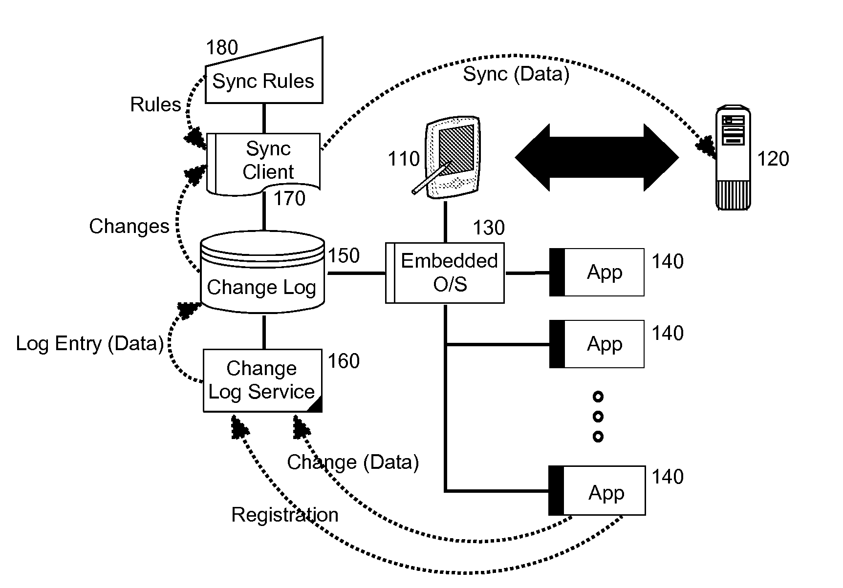 Embedded change logging for data synchronization