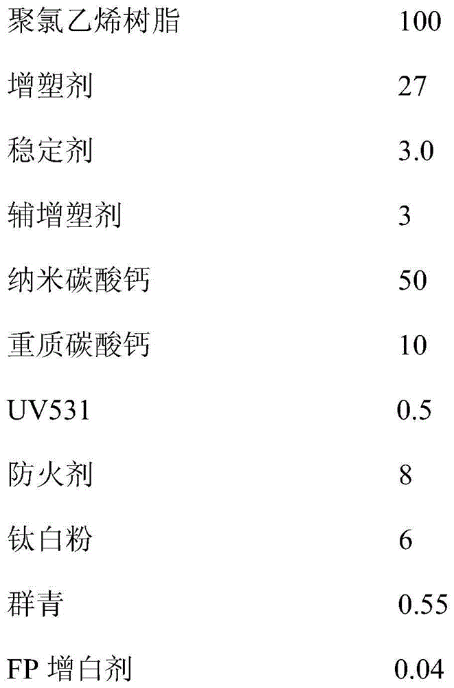 PVC laminated composite cloth comprising films formed through extrusion method and preparation method thereof