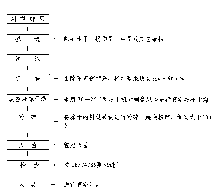 Roxburgh rose collagen tablet and preparing method thereof