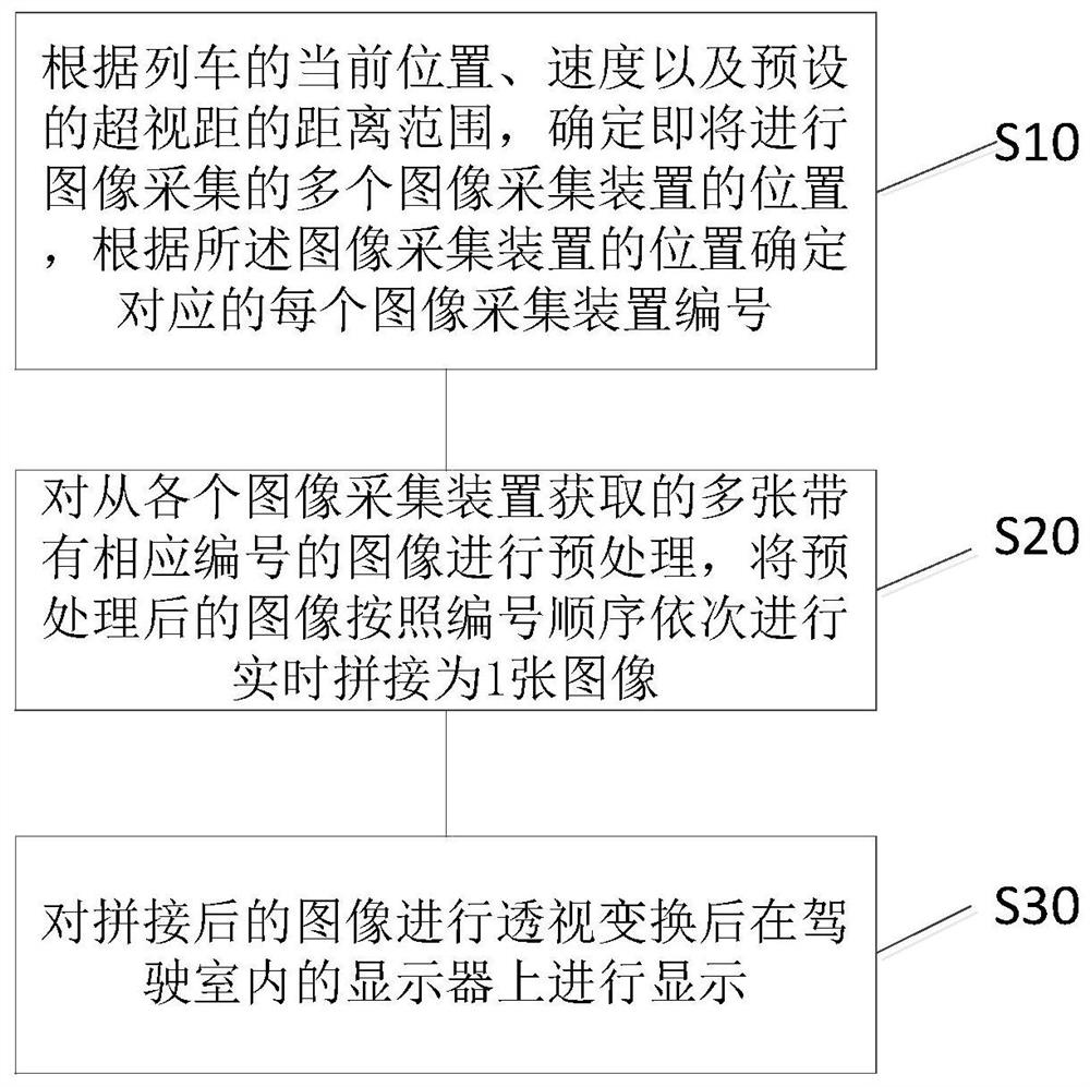 Over-the-horizon real-time display method, system, storage medium and computer equipment