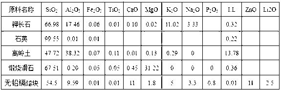 Blue-and-white pigment used in bone china and fabricating technology for blue-and-white bone china