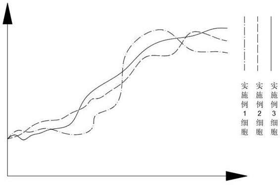 Material and method for differentiating pluripotent stem cells into hematopoietic stem cells