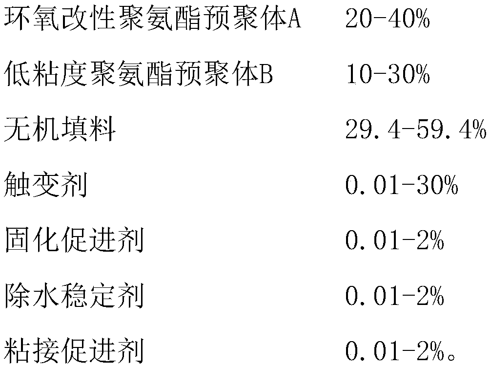 Solvent-resistant epoxy modified polyurethane sealant and preparation method thereof