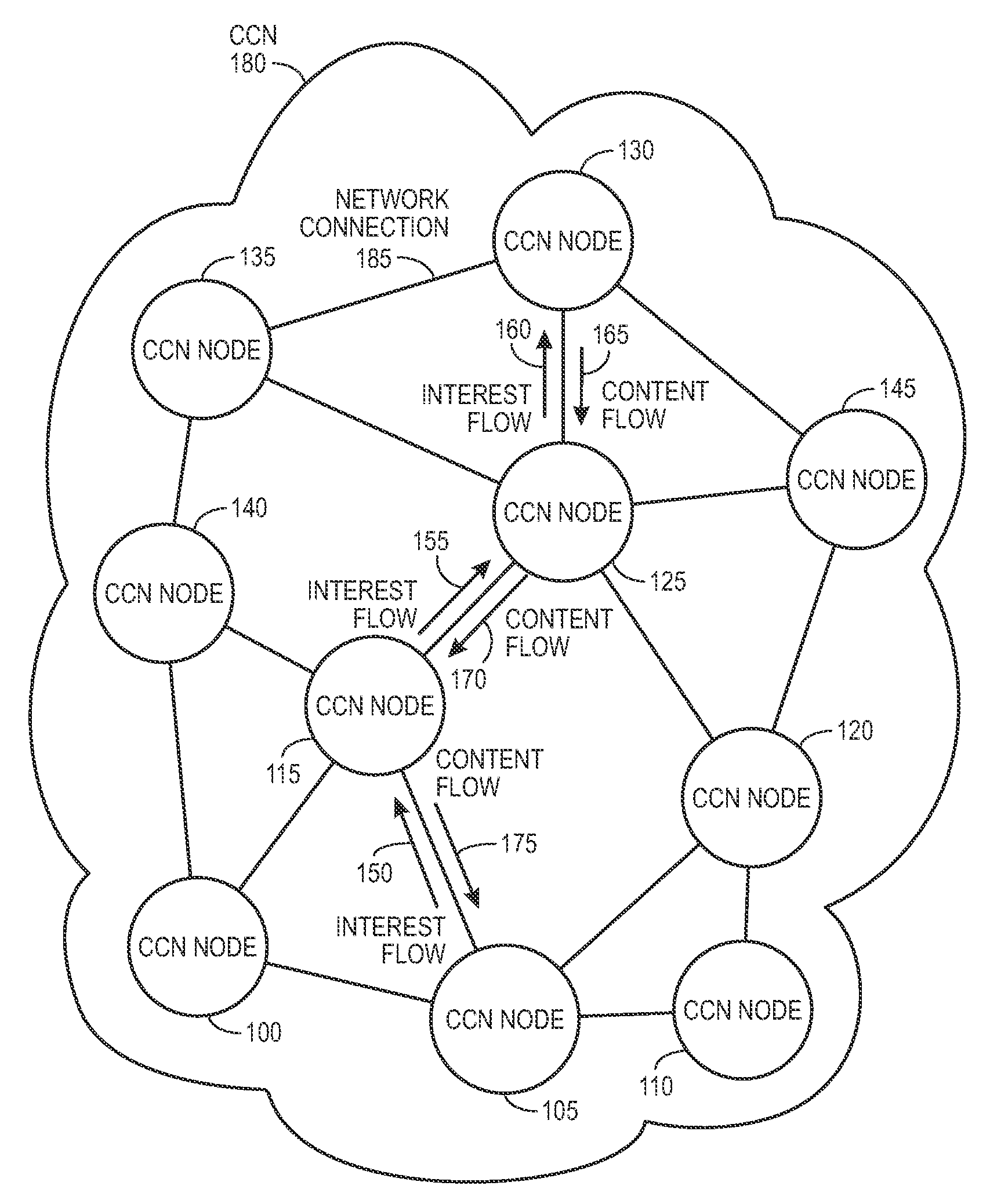 Controlling the spread of interests and content in a content centric network