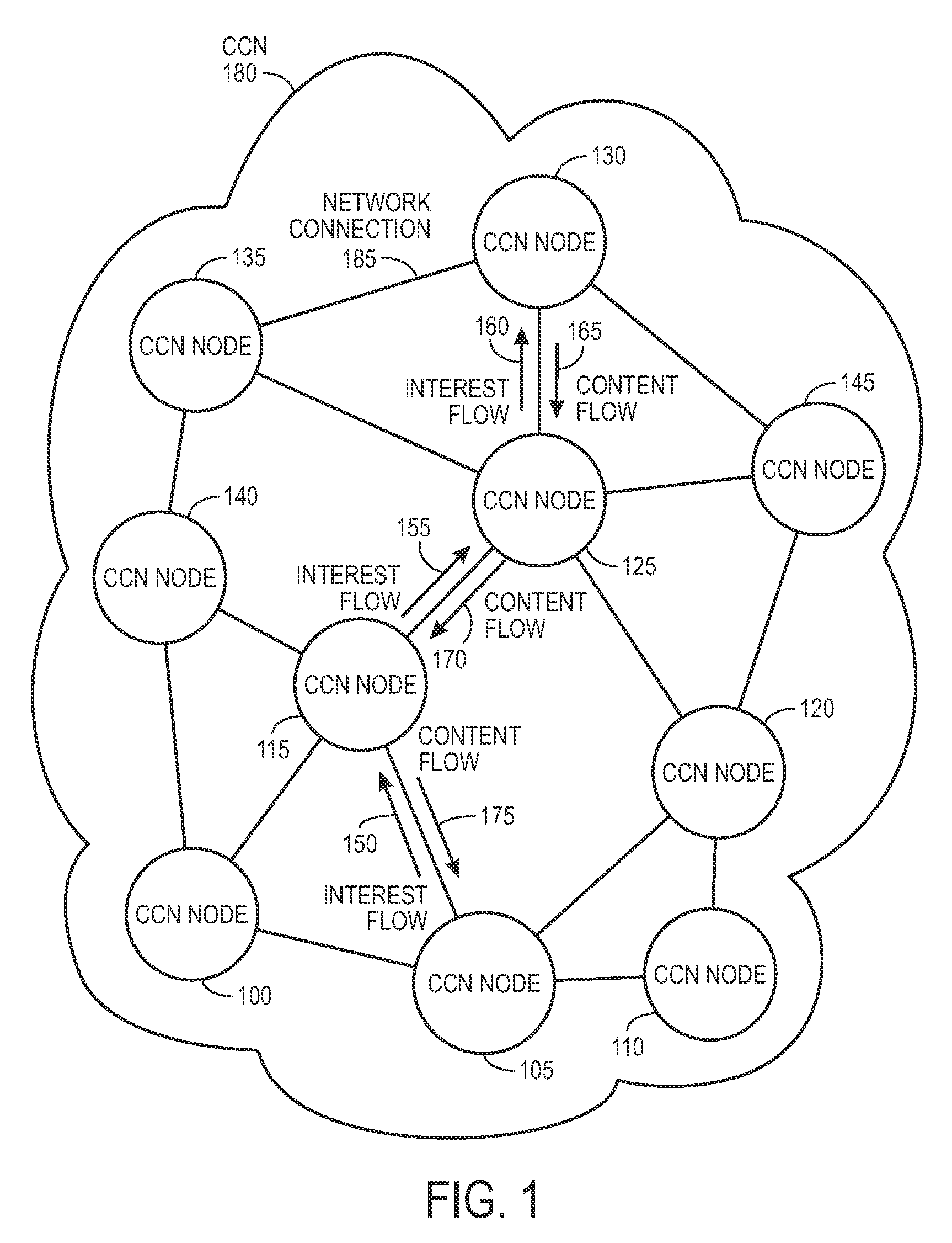 Controlling the spread of interests and content in a content centric network