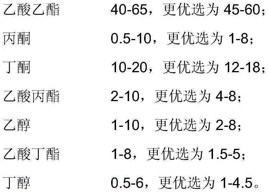 High temperature-resistance and high aluminum layer adhesion transfer coating material composition and applications thereof