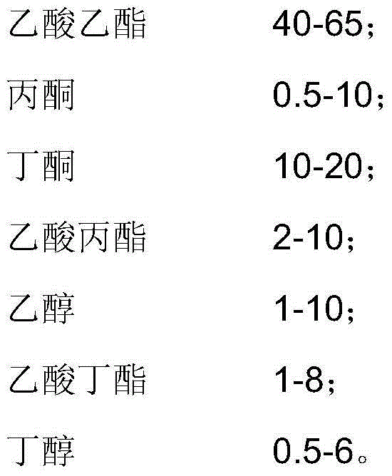 High temperature-resistance and high aluminum layer adhesion transfer coating material composition and applications thereof