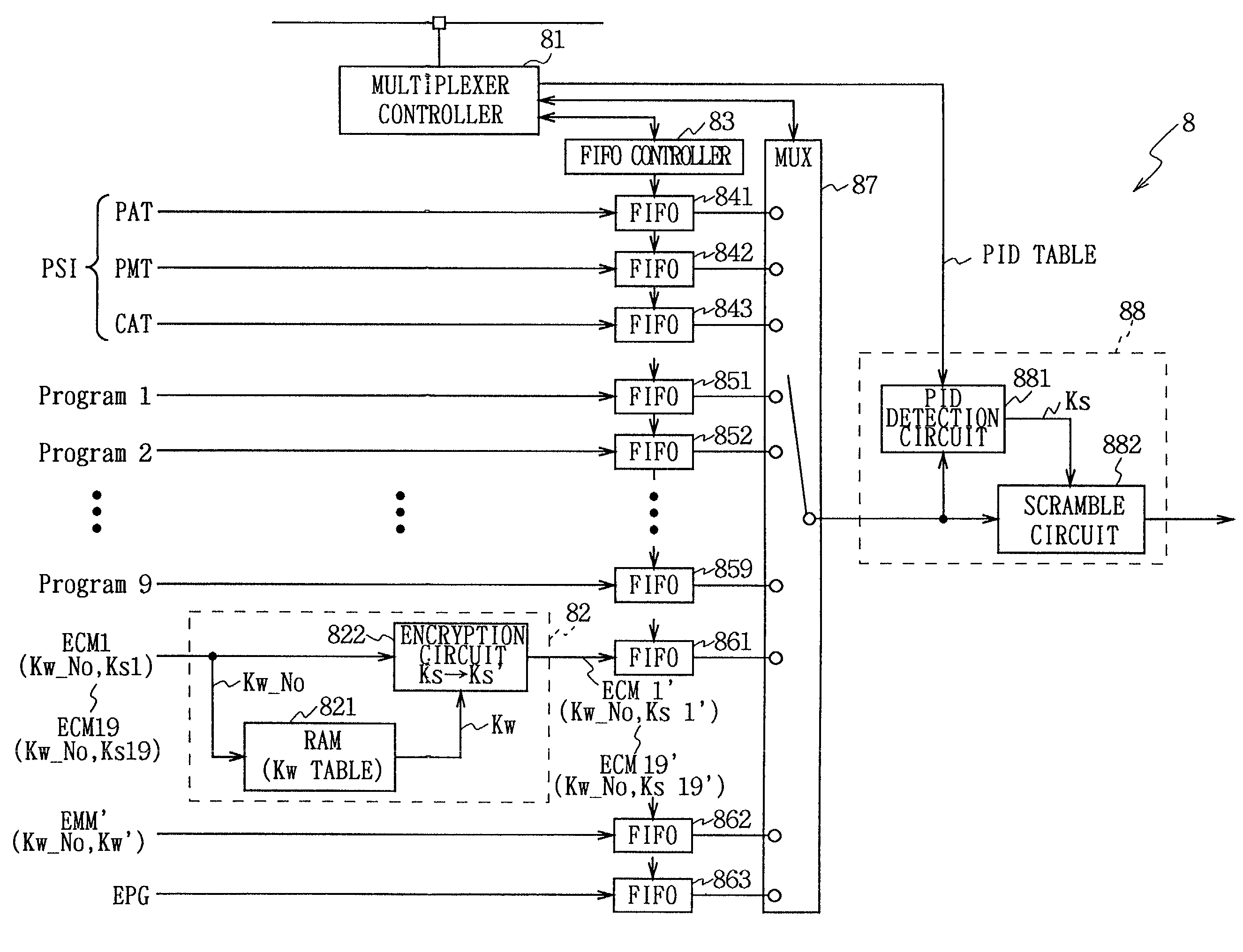 Data multiplexing device, program distribution system, program transmission system, pay broadcast system, program transmission method, conditional access system, and data reception device