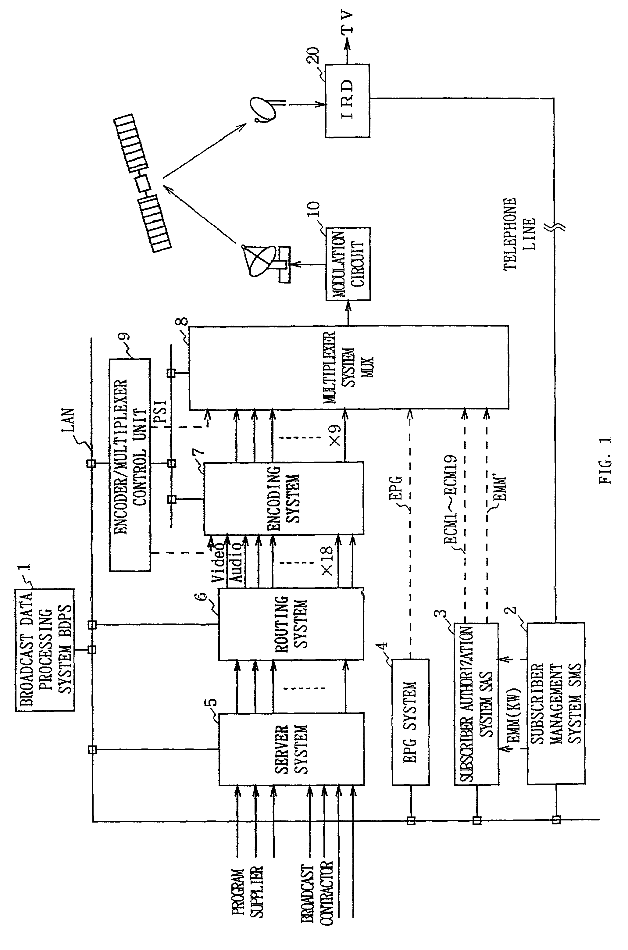 Data multiplexing device, program distribution system, program transmission system, pay broadcast system, program transmission method, conditional access system, and data reception device