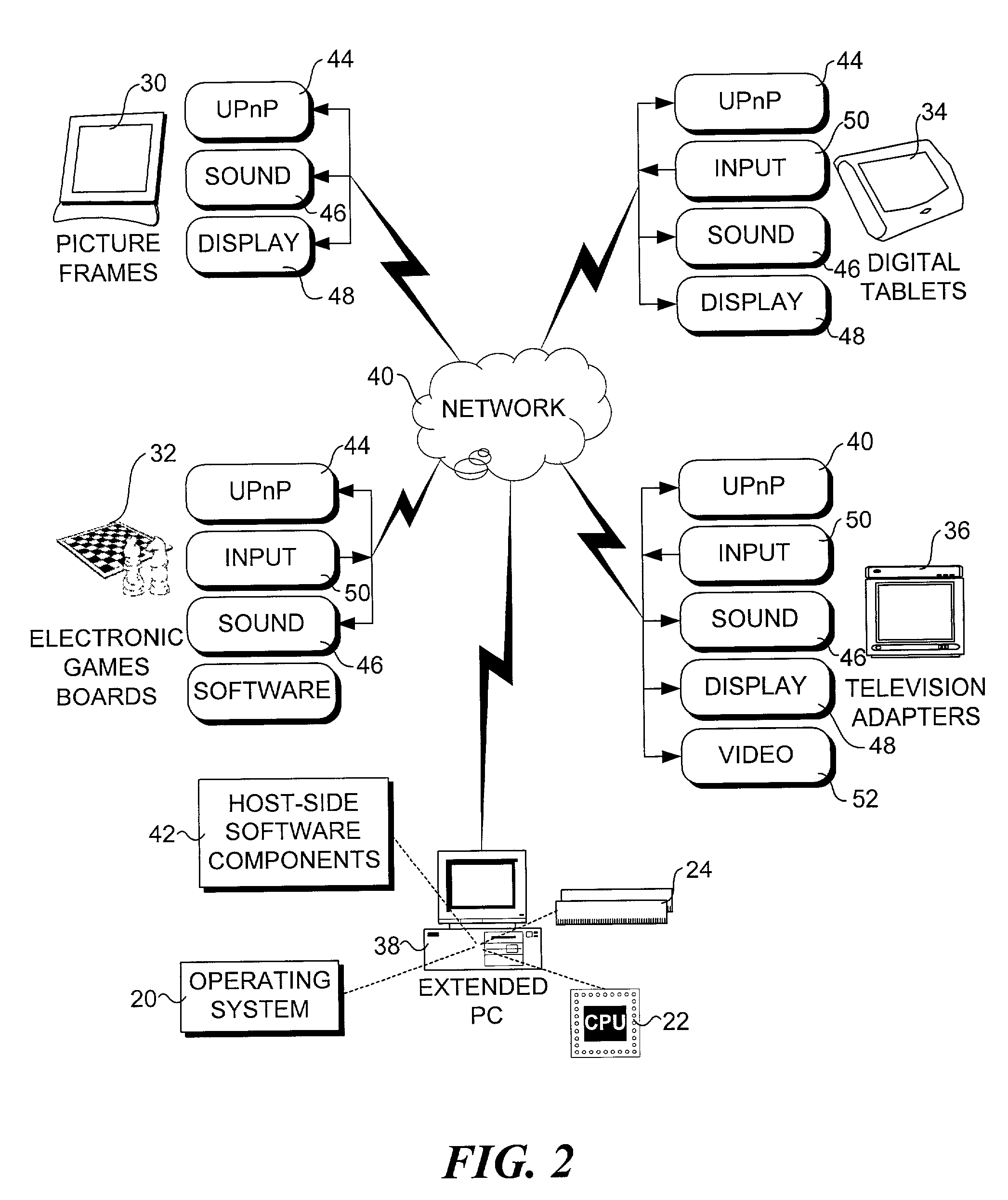 Method and architecture to support interaction between a host computer and remote devices