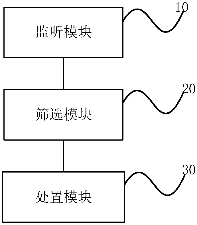 Short-message hijack prevention method applied to mobile terminal and device