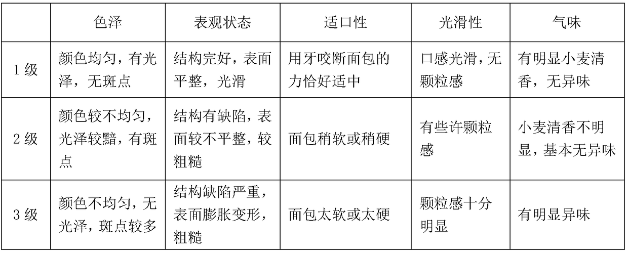 Anti-aging blue whole-wheat bread and preparation method thereof