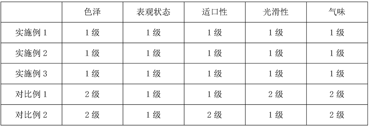 Anti-aging blue whole-wheat bread and preparation method thereof