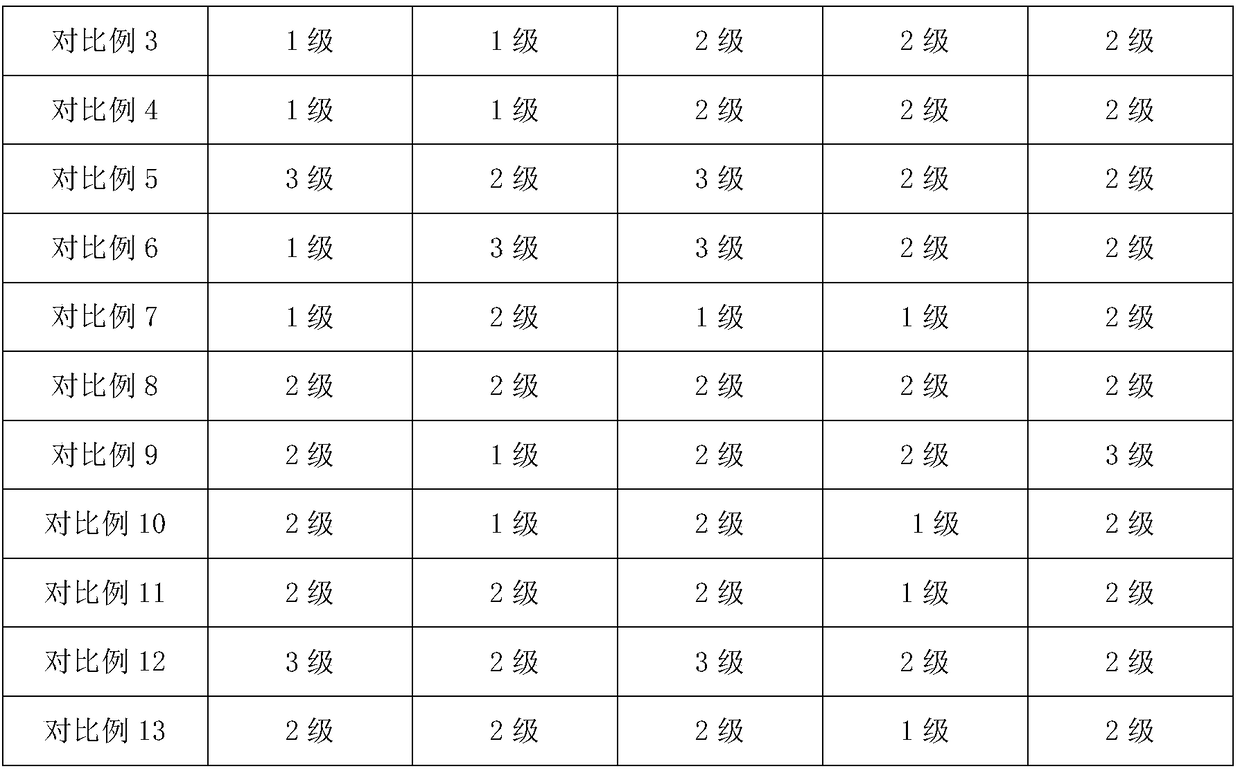 Anti-aging blue whole-wheat bread and preparation method thereof