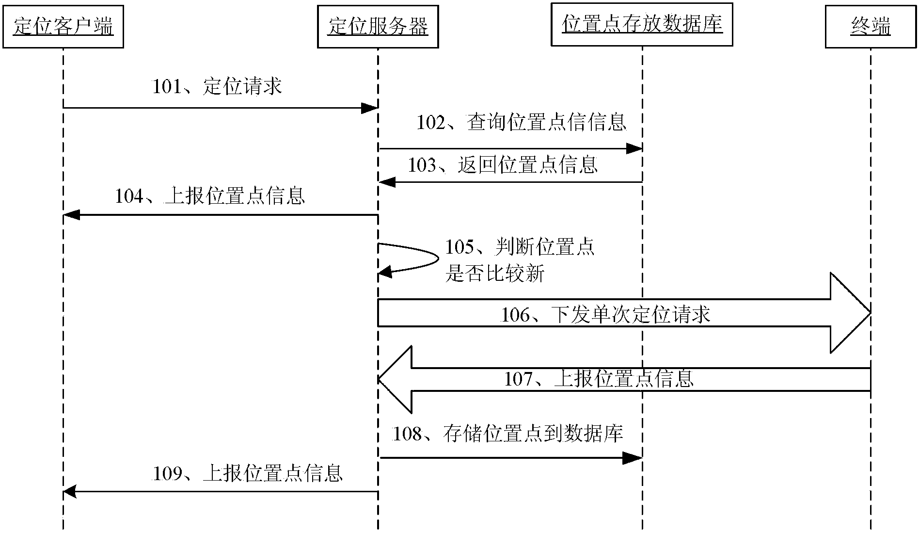 Method for improving positioning response speed and server