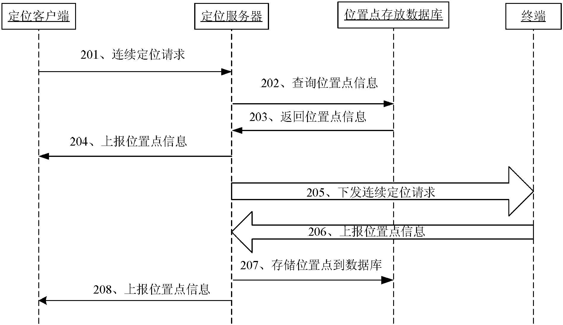 Method for improving positioning response speed and server