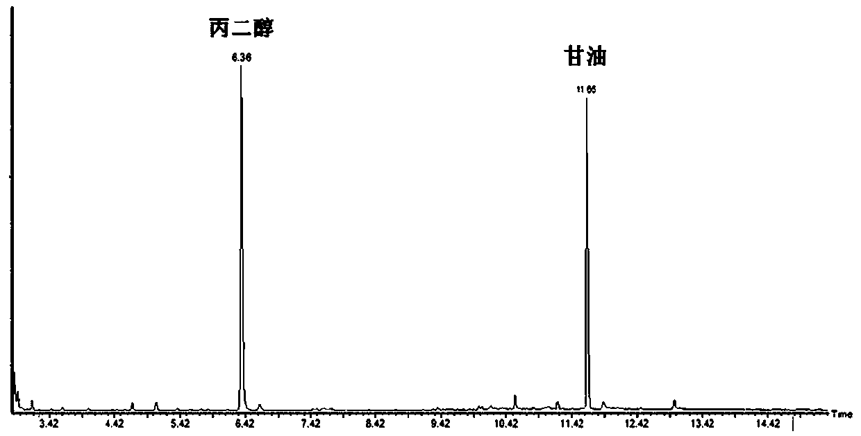 Method for measuring glycerinum and 1,2-propylene glycol in cigarettes, electronic cigarettes and low-temperature cigarettes