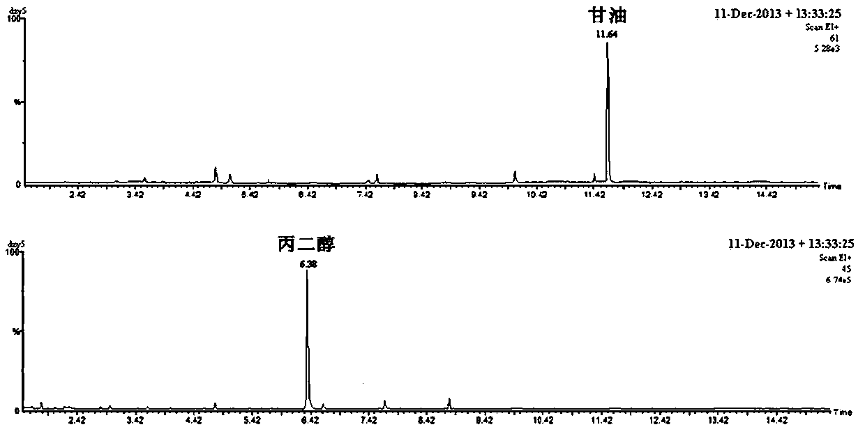 Method for measuring glycerinum and 1,2-propylene glycol in cigarettes, electronic cigarettes and low-temperature cigarettes