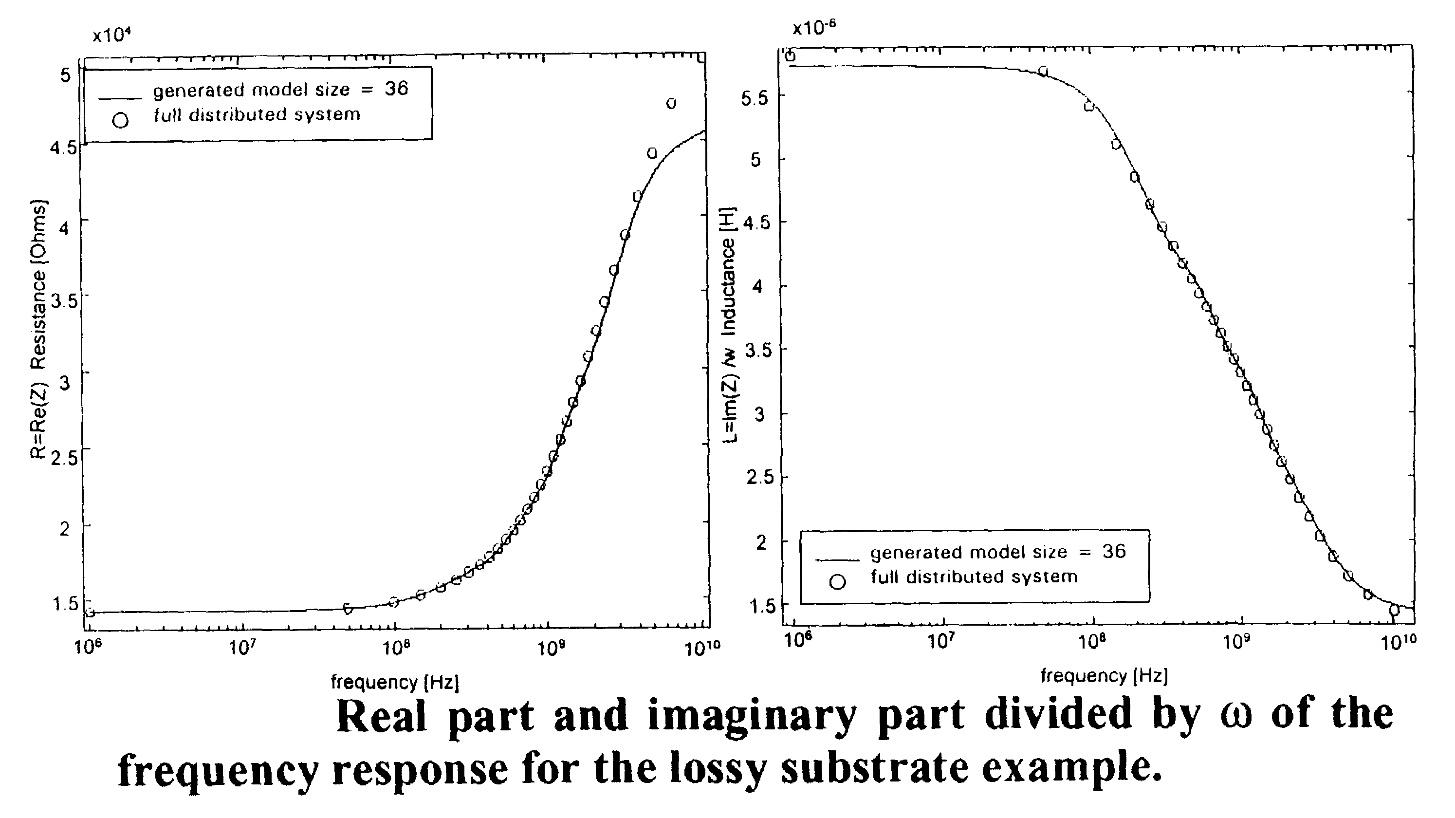 Method and system for modeling distributed time invariant systems