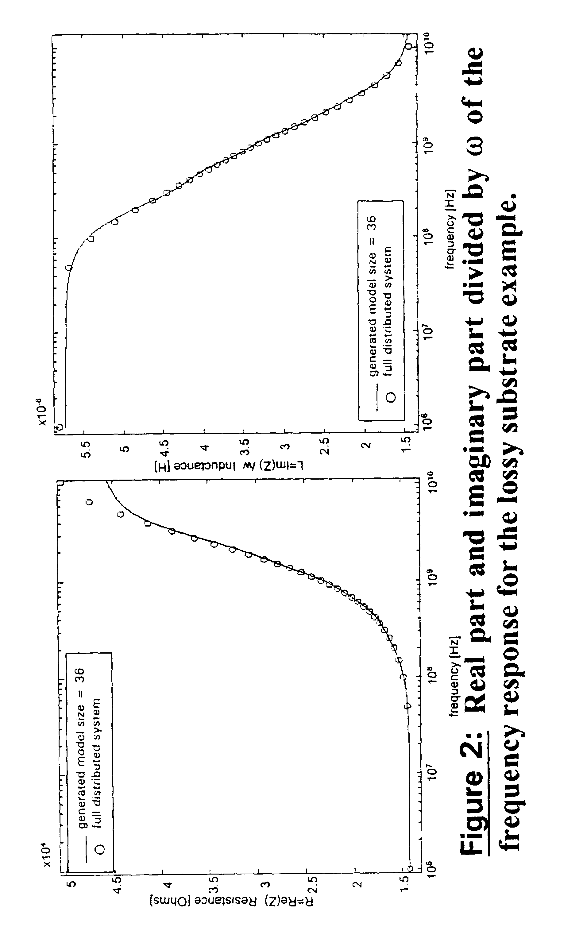 Method and system for modeling distributed time invariant systems