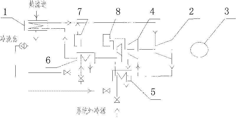 Low-grade heat flow prime motor, power generating system and method thereof