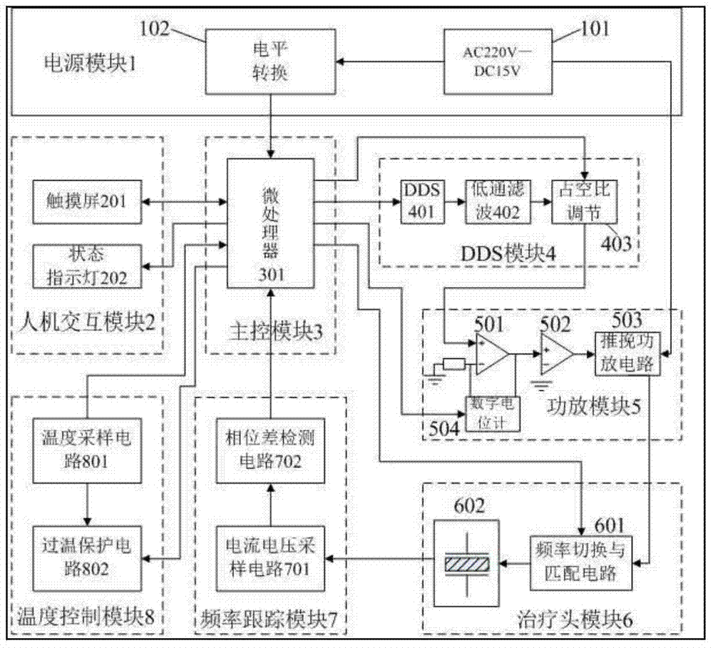 Expert system on basis of ultrasonic physiotherapeutic apparatus