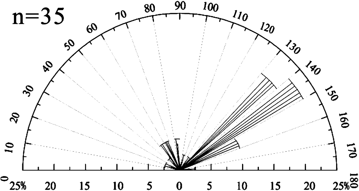 Quantitative characterization method of gravel directionality in conglomerate core and application thereof